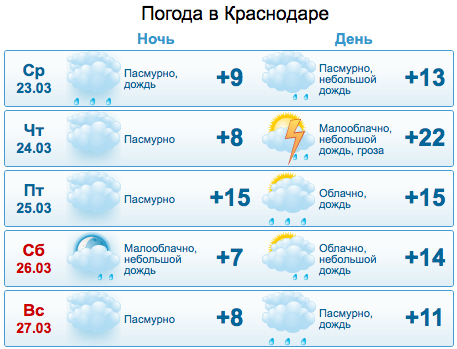 Рп5 краснодар на 10. Погода в Краснодаре. Погада в кр. Погода погода в Краснодаре. Погода в Краснодаре сегодня.